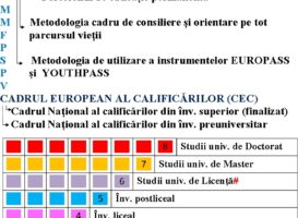 Calificări profesionale la standarde europene