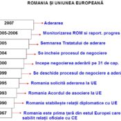 Rețea regională de acțiune pentru aderarea României la Uniunea Europeană