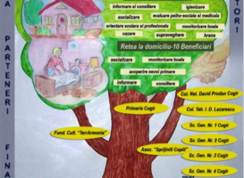 Centrul Social Comunitar Cugir