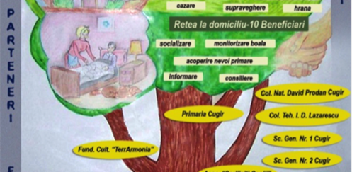 Centrul Social Comunitar Cugir
