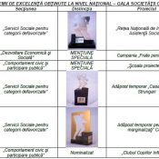 Asociația ”Sprijiniți copiii” participă la Gala Societății Civile